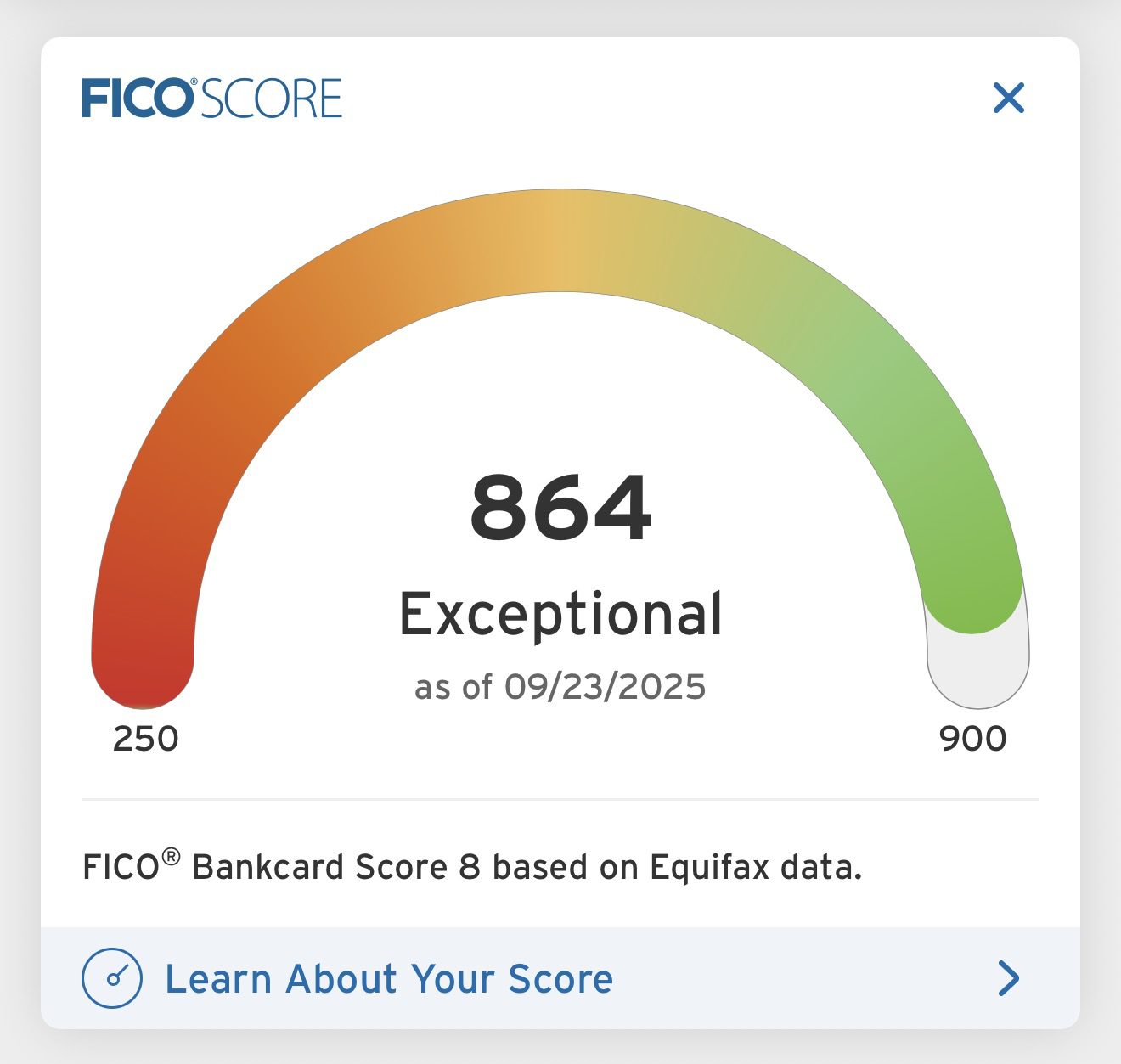 FICO credit Score