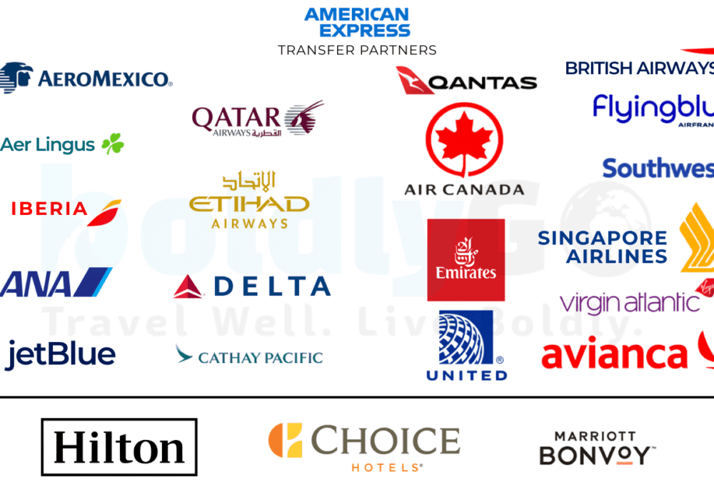 Credit Card Transfer Partners Explained (Maximize Your Points)