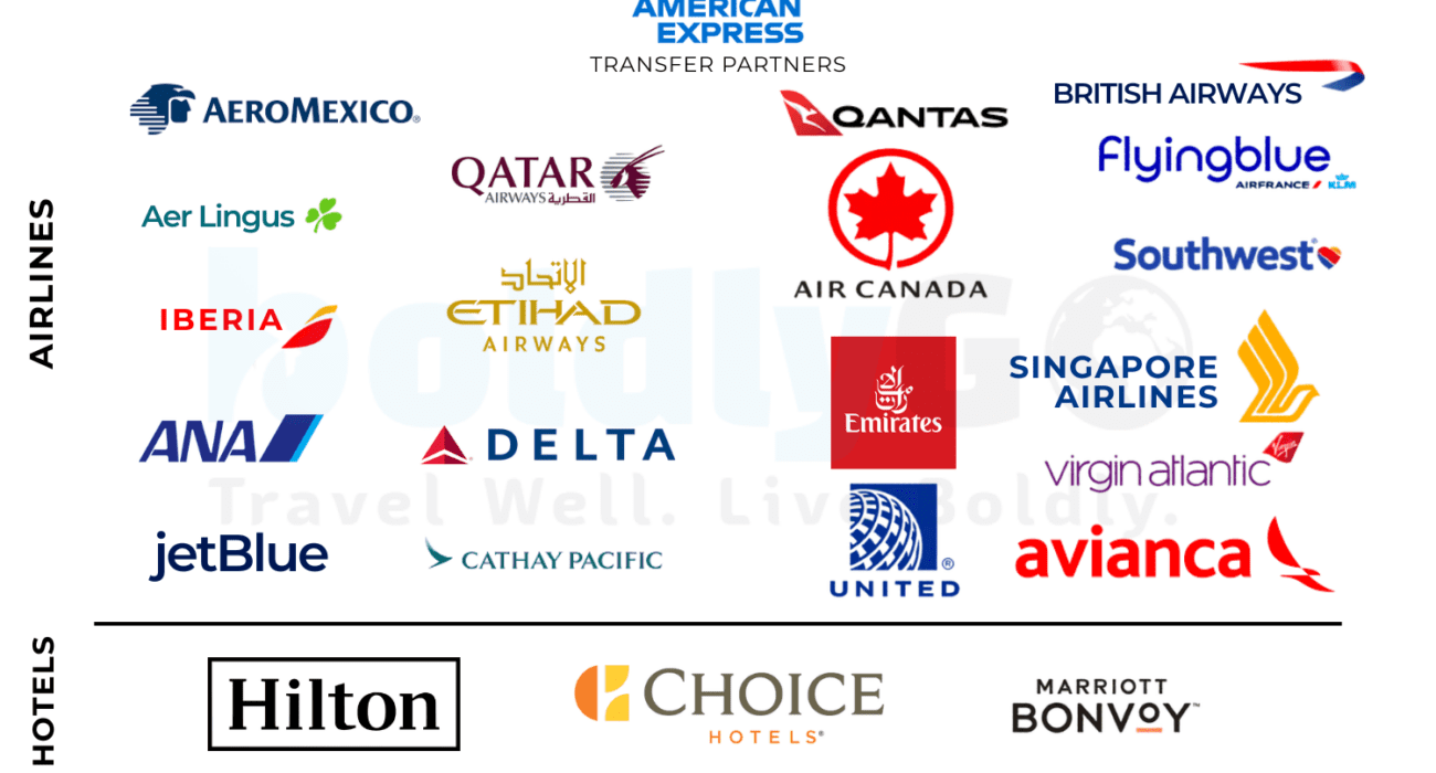 Credit Card Transfer Partners Explained (Maximize Your Points)