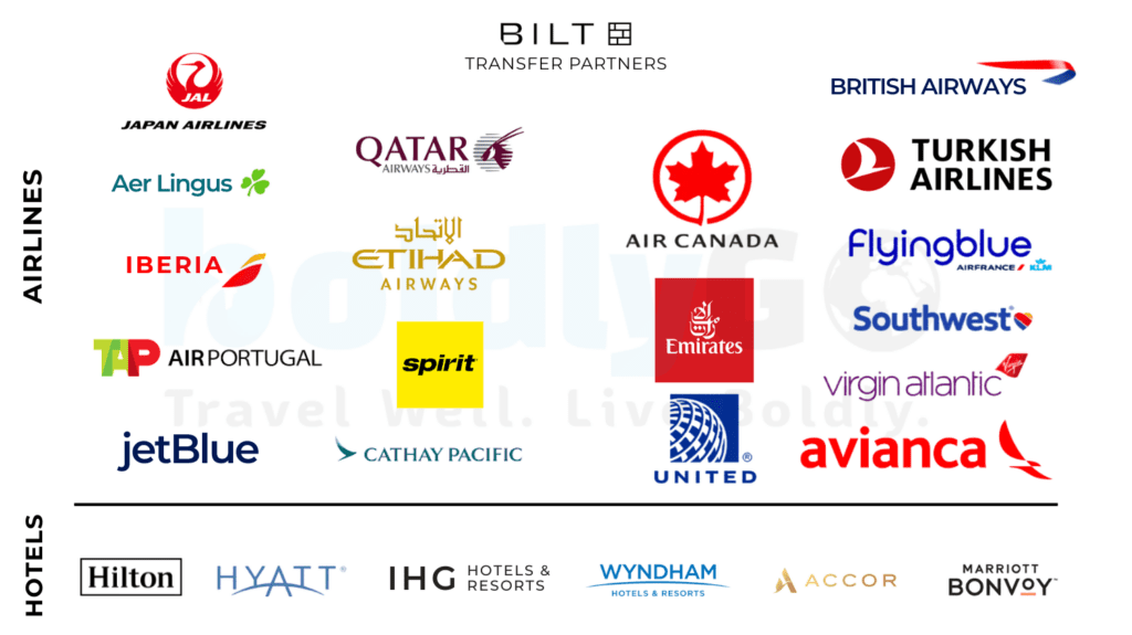 Bilt Rewards transfer partners including American Airlines, Alaska Airlines, Hyatt, and United