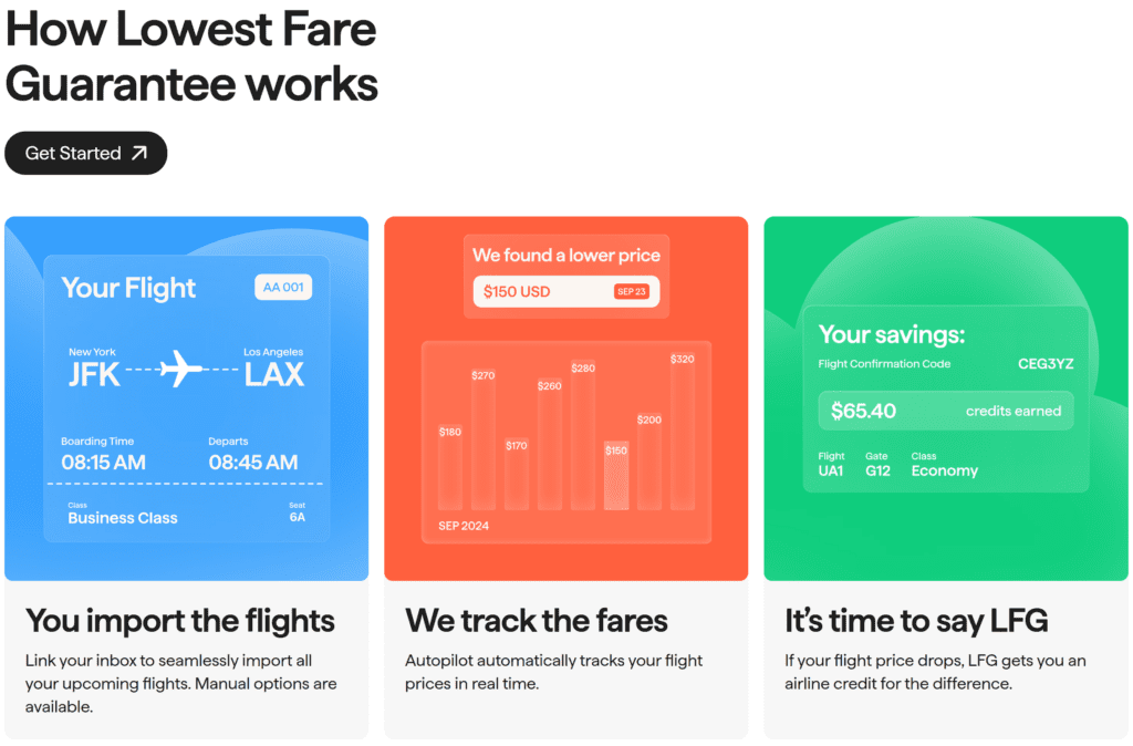 Autopilot lowest fare guarantee graphic showing how to import flights, track flight prices, and earn airline credit when fares drop.